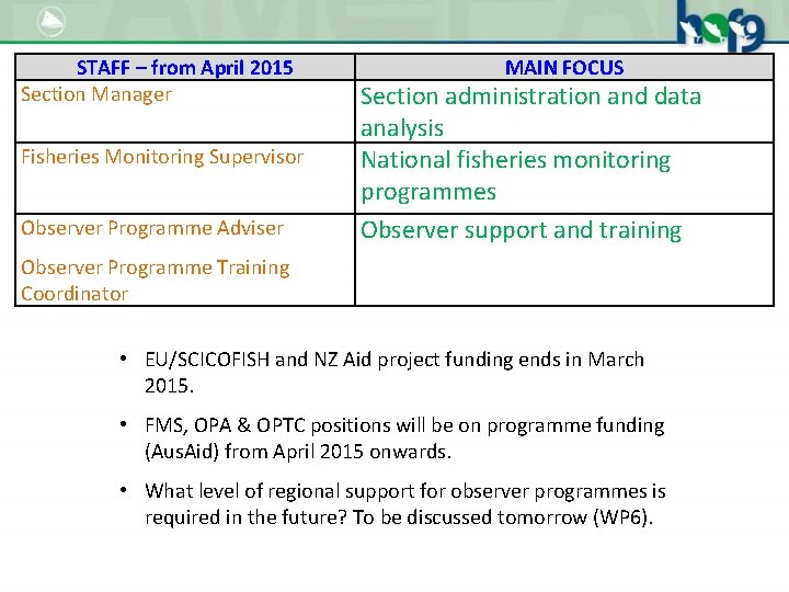 STAFF – from April 2015 Section Manager Fisheries Monitoring Supervisor Observer Programme Adviser MAIN