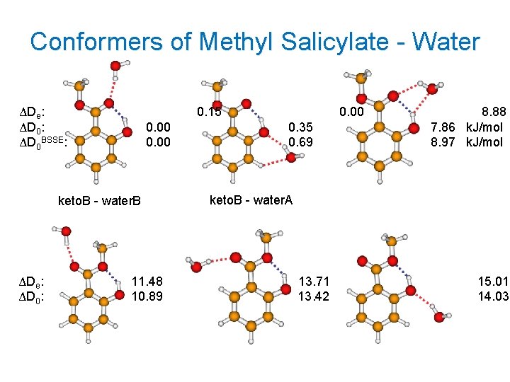 Conformers of Methyl Salicylate - Water ΔDe: ΔD 0 BSSE: 0. 15 0. 00