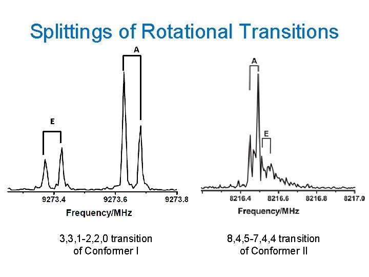 Splittings of Rotational Transitions A E 3, 3, 1 -2, 2, 0 transition of