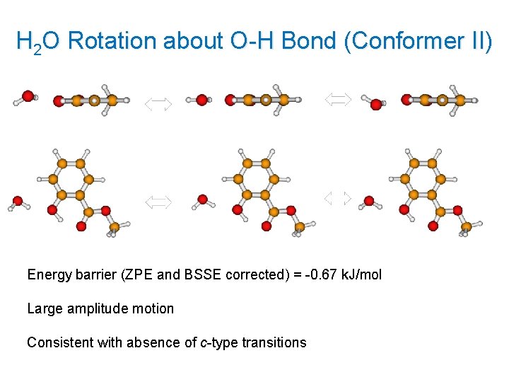 H 2 O Rotation about O-H Bond (Conformer II) Energy barrier (ZPE and BSSE