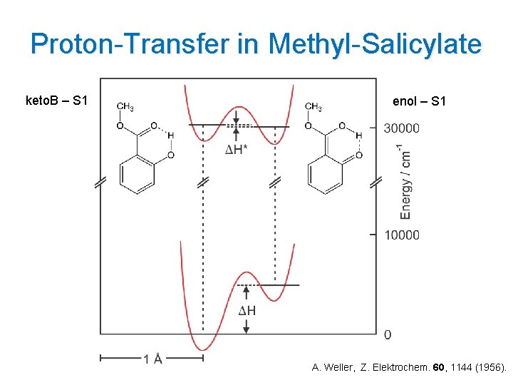 Proton-Transfer in Methyl-Salicylate keto. B – S 1 enol – S 1 A. Weller,