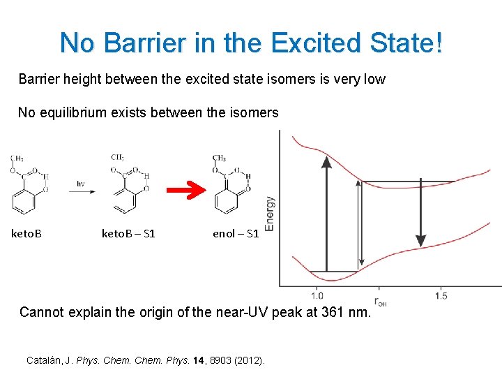 No Barrier in the Excited State! Barrier height between the excited state isomers is