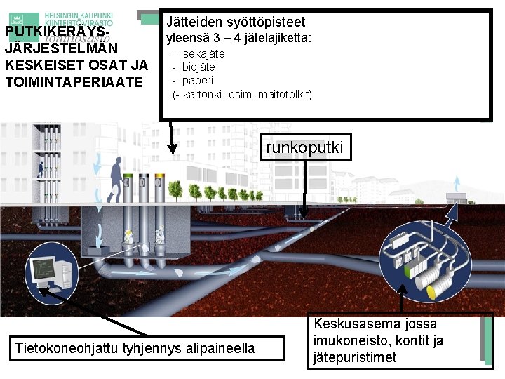 PUTKIKERÄYSJÄRJESTELMÄN KESKEISET OSAT JA TOIMINTAPERIAATE Jätteiden syöttöpisteet yleensä 3 – 4 jätelajiketta: - sekajäte