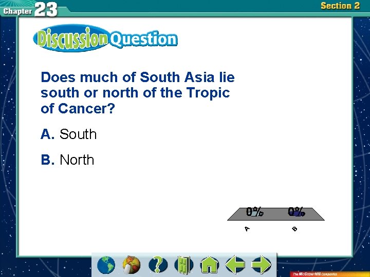 Does much of South Asia lie south or north of the Tropic of Cancer?