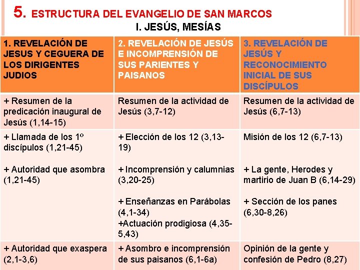 5. ESTRUCTURA DEL EVANGELIO DE SAN MARCOS I. JESÚS, MESÍAS 1. REVELACIÓN DE JESUS