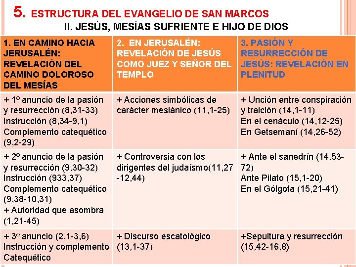 5. ESTRUCTURA DEL EVANGELIO DE SAN MARCOS II. JESÚS, MESÍAS SUFRIENTE E HIJO DE