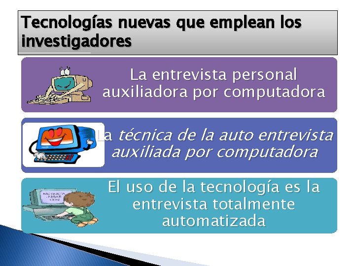 Tecnologías nuevas que emplean los investigadores La entrevista personal auxiliadora por computadora La técnica