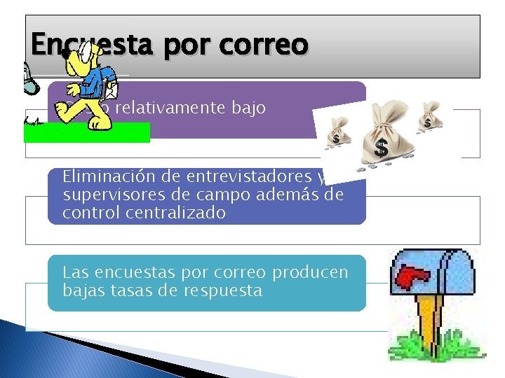 Encuesta por correo Costo relativamente bajo Eliminación de entrevistadores y supervisores de campo además