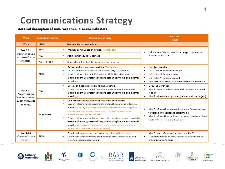 4 Communications Strategy 