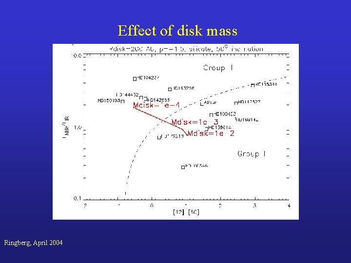 Effect of disk mass Ringberg, April 2004 