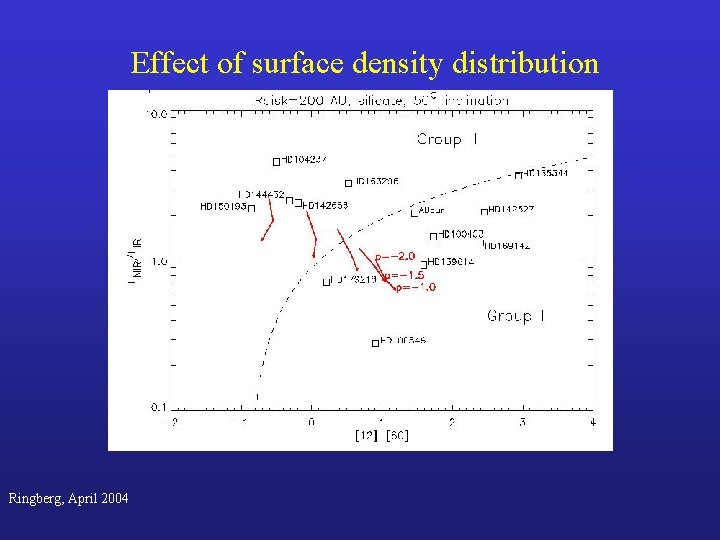 Effect of surface density distribution Ringberg, April 2004 