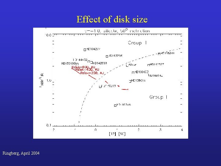 Effect of disk size Ringberg, April 2004 