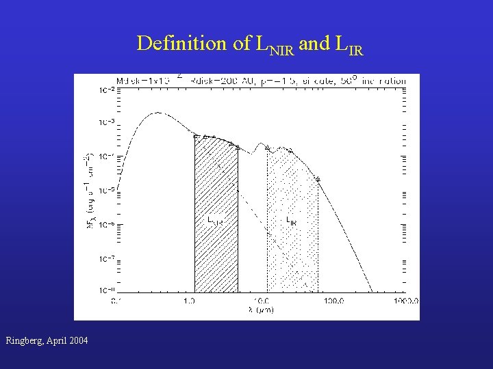 Definition of LNIR and LIR Ringberg, April 2004 