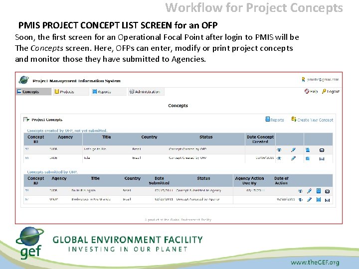 Workflow for Project Concepts PMIS PROJECT CONCEPT LIST SCREEN for an OFP Soon, the