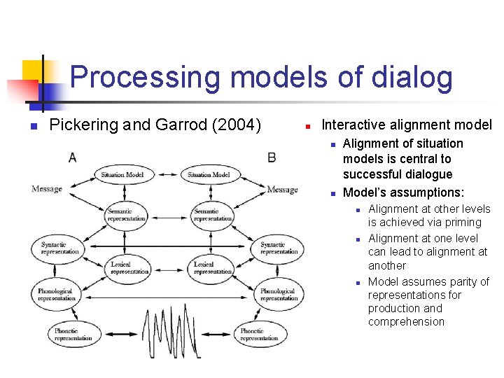 Processing models of dialog n Pickering and Garrod (2004) n Interactive alignment model n