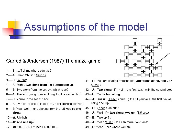 Assumptions of the model Garrod & Anderson (1987) The maze game 1 -----B: .