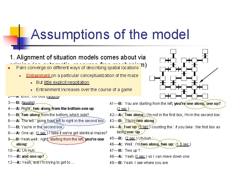 Assumptions of the model 1. Alignment of situation models comes about via priming (an
