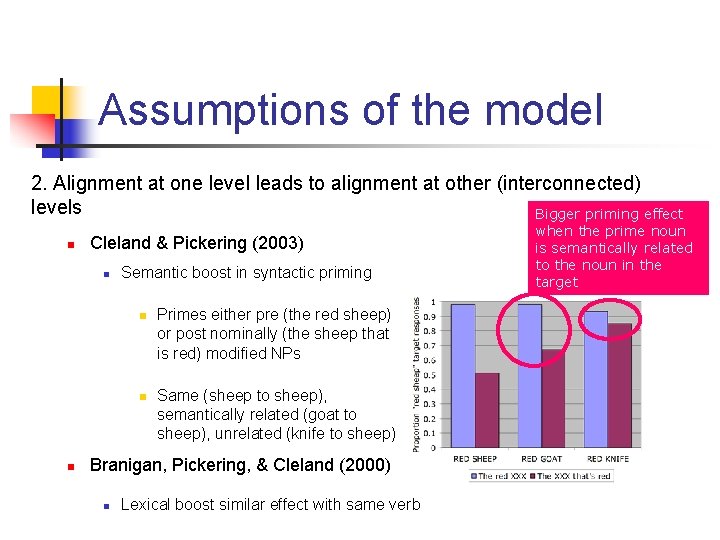 Assumptions of the model 2. Alignment at one level leads to alignment at other