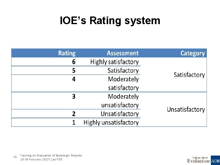 IOE’s Rating system 19 Training on Evaluation of Sovereign Projects 20 -24 February 2017|