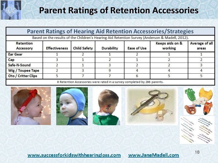 Parent Ratings of Retention Accessories www. successforkidswithhearingloss. com www. Jane. Madell. com 18 Parent Ratings of Retention Accessories www. successforkidswithhearingloss. com www. Jane. Madell. com 18