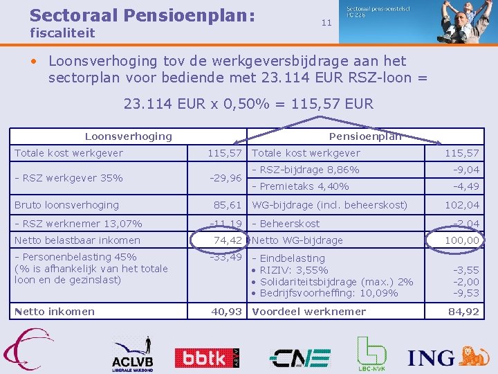 Sectoraal Pensioenplan: 11 fiscaliteit • Loonsverhoging tov de werkgeversbijdrage aan het sectorplan voor bediende