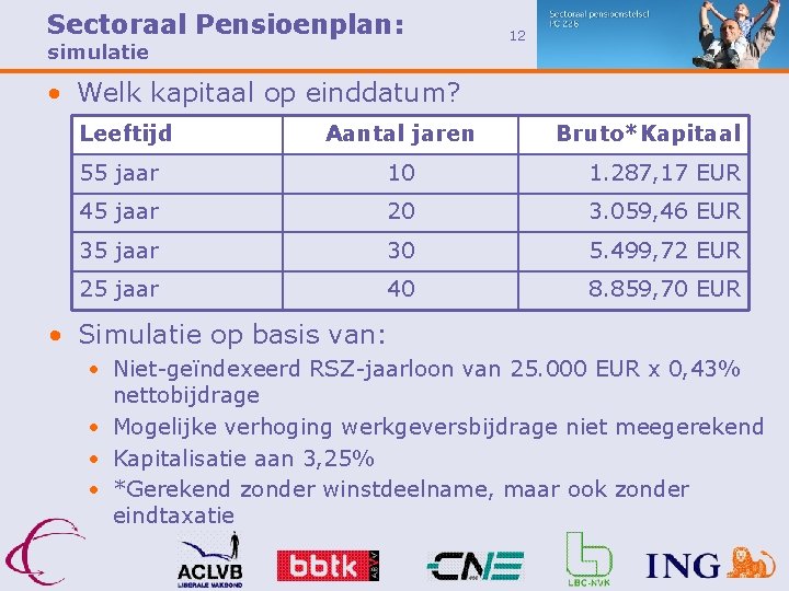 Sectoraal Pensioenplan: simulatie 12 • Welk kapitaal op einddatum? Leeftijd Aantal jaren Bruto*Kapitaal 55