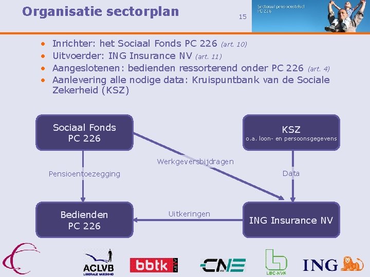 Organisatie sectorplan • • 15 Inrichter: het Sociaal Fonds PC 226 (art. 10) Uitvoerder: