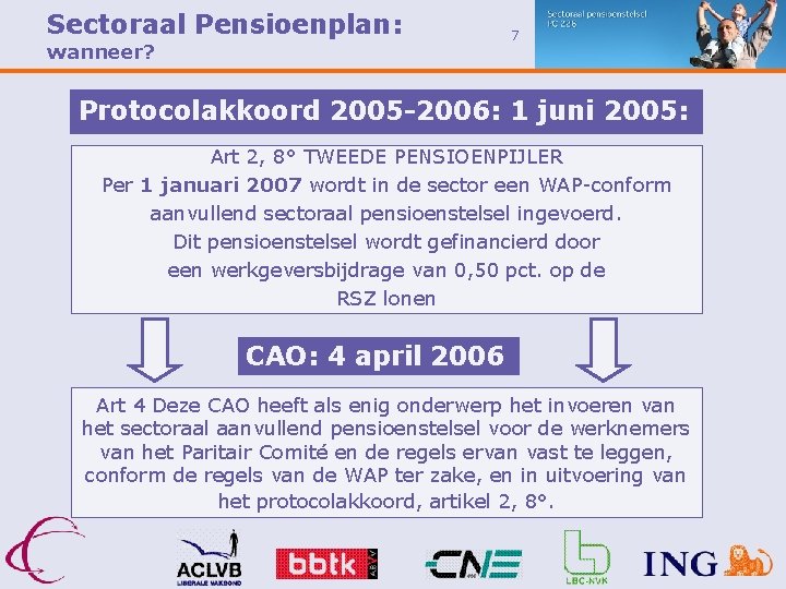 Sectoraal Pensioenplan: wanneer? 7 Protocolakkoord 2005 -2006: 1 juni 2005: Art 2, 8° TWEEDE