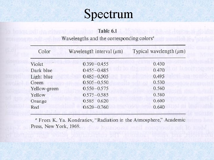 Spectrum 