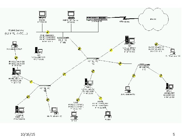 FAKULTET POLITIKIH NAUKA Beograd KIBERNETIKA I INFORMATIKA Predavanje
