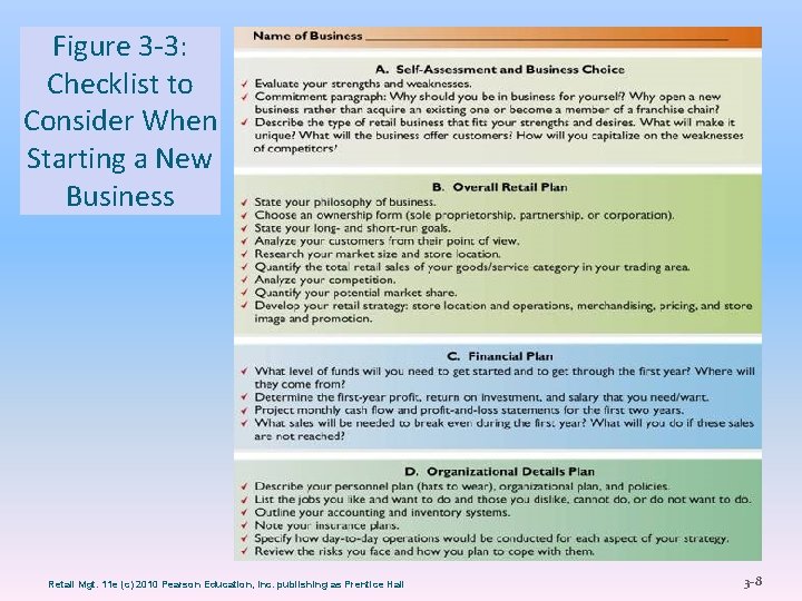 Figure 3 -3: Checklist to Consider When Starting a New Business Retail Mgt. 11
