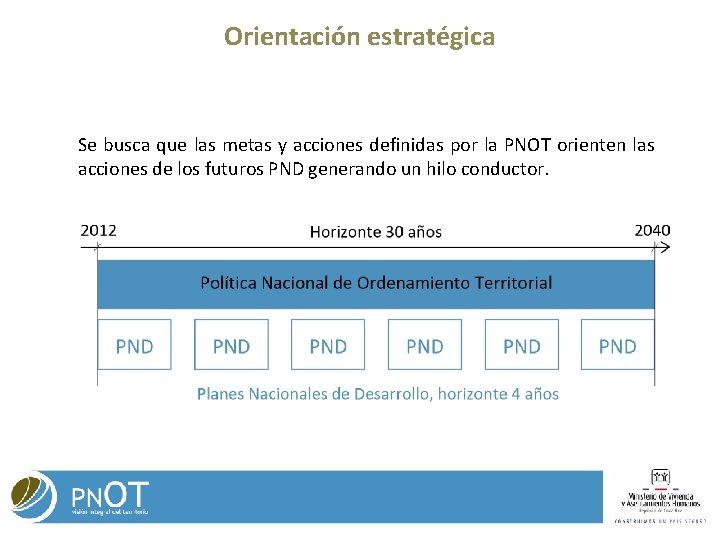 Orientación estratégica Se busca que las metas y acciones definidas por la PNOT orienten Orientación estratégica Se busca que las metas y acciones definidas por la PNOT orienten