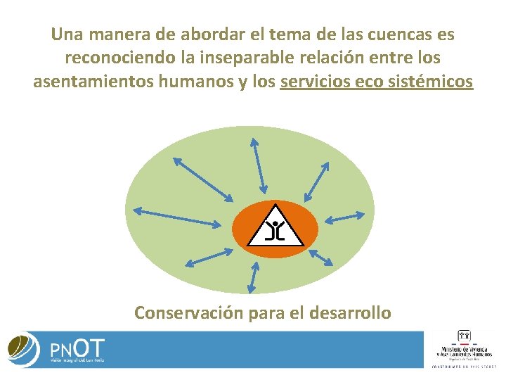 Una manera de abordar el tema de las cuencas es reconociendo la inseparable relación Una manera de abordar el tema de las cuencas es reconociendo la inseparable relación
