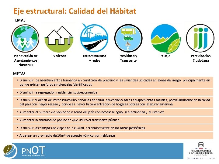 Eje estructural: Calidad del Hábitat TEMAS Planificación de Asentamientos Humanos Vivienda Infraestructura y redes Eje estructural: Calidad del Hábitat TEMAS Planificación de Asentamientos Humanos Vivienda Infraestructura y redes