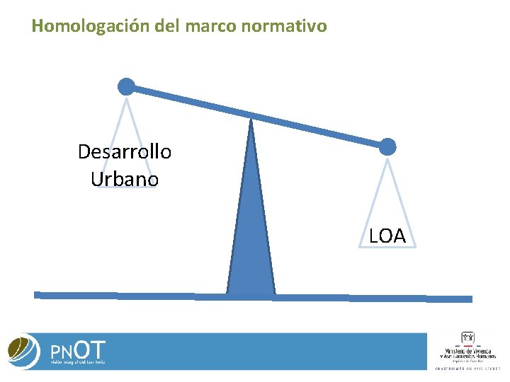 Homologación del marco normativo Desarrollo Urbano LOA Homologación del marco normativo Desarrollo Urbano LOA