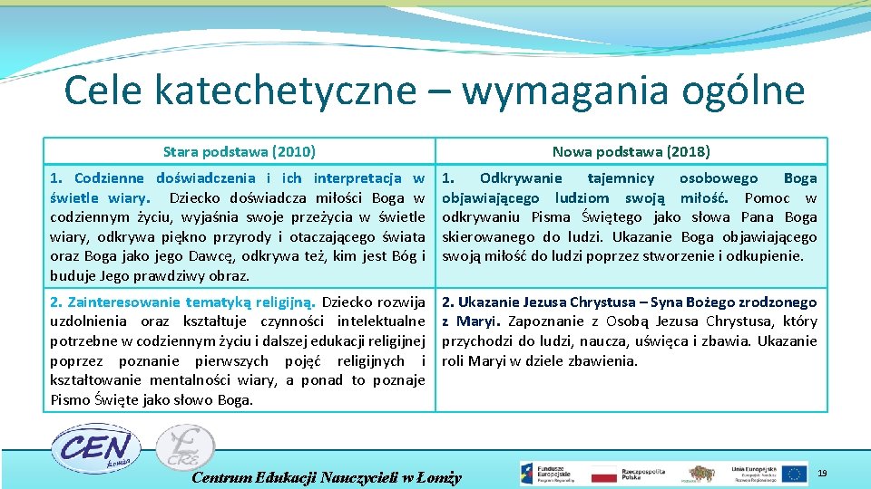 Cele katechetyczne – wymagania ogólne Stara podstawa (2010) Nowa podstawa (2018) 1. Codzienne doświadczenia