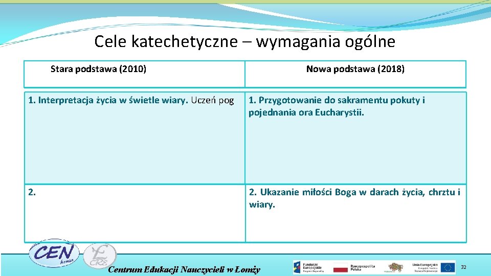 Cele katechetyczne – wymagania ogólne Stara podstawa (2010) Nowa podstawa (2018) 1. Interpretacja życia