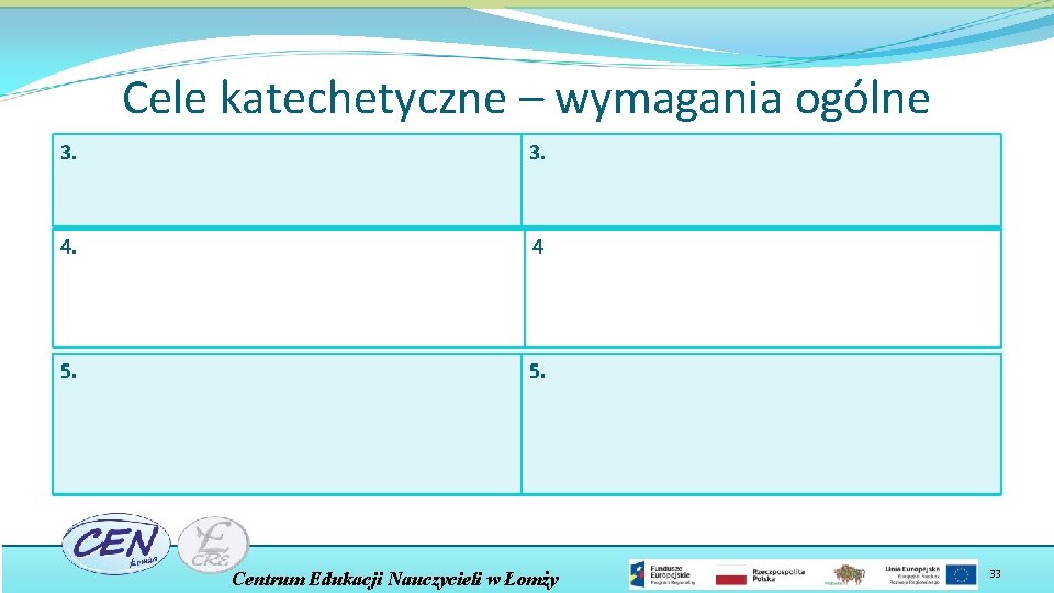 Cele katechetyczne – wymagania ogólne 3. 4. 4 5. Centrum Edukacji Nauczycieli w Łomży