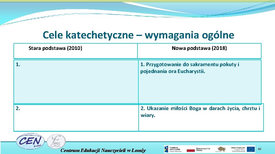 Cele katechetyczne – wymagania ogólne Stara podstawa (2010) Nowa podstawa (2018) 1. Przygotowanie do