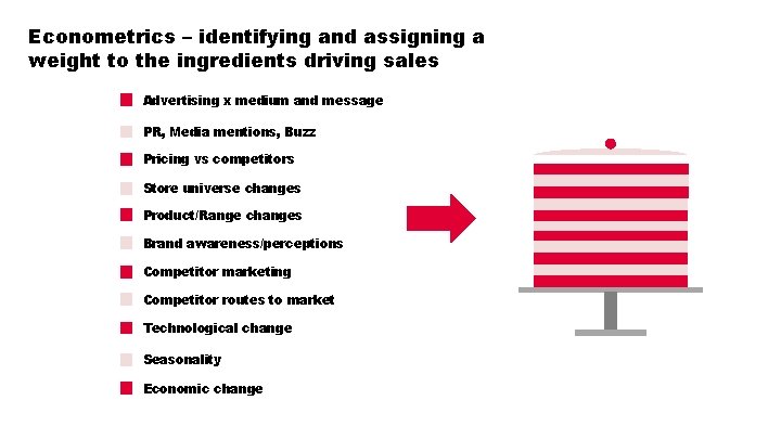 Econometrics – identifying and assigning a weight to the ingredients driving sales Advertising x