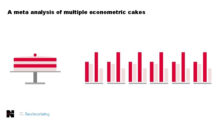 A meta analysis of multiple econometric cakes 