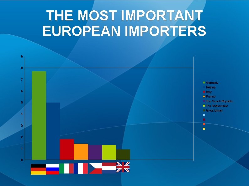 THE MOST IMPORTANT EUROPEAN IMPORTERS 
