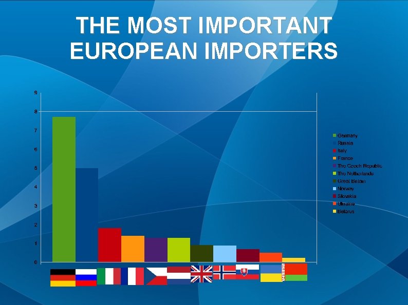 THE MOST IMPORTANT EUROPEAN IMPORTERS 