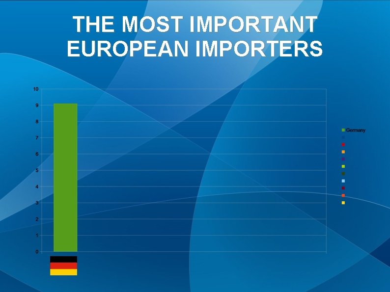 THE MOST IMPORTANT EUROPEAN IMPORTERS 