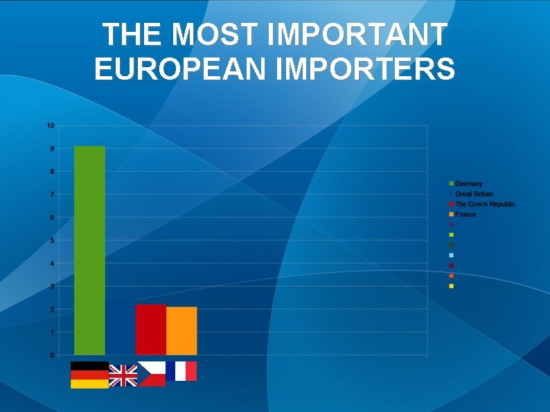 THE MOST IMPORTANT EUROPEAN IMPORTERS 