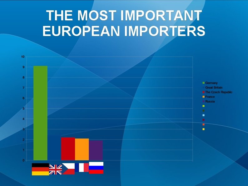 THE MOST IMPORTANT EUROPEAN IMPORTERS 