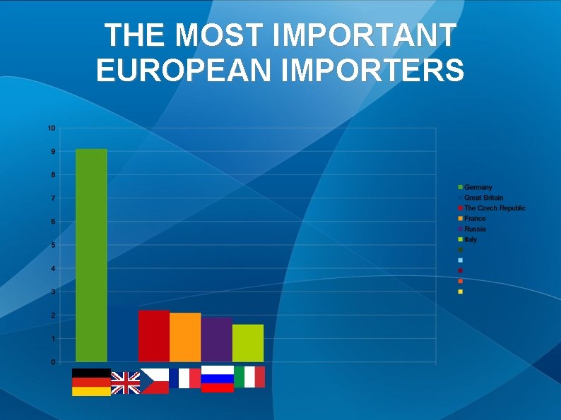 THE MOST IMPORTANT EUROPEAN IMPORTERS 