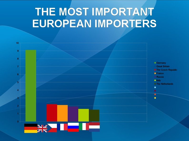 THE MOST IMPORTANT EUROPEAN IMPORTERS 