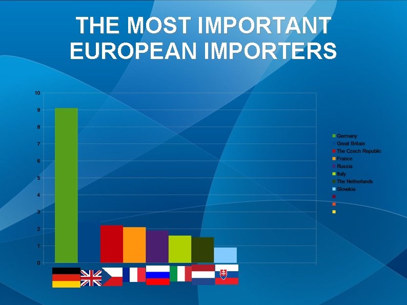 THE MOST IMPORTANT EUROPEAN IMPORTERS 