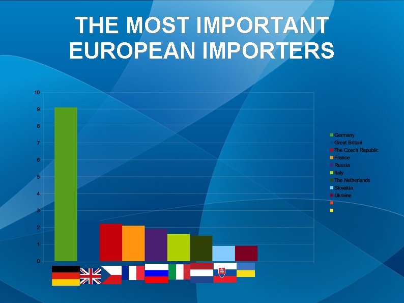 THE MOST IMPORTANT EUROPEAN IMPORTERS 